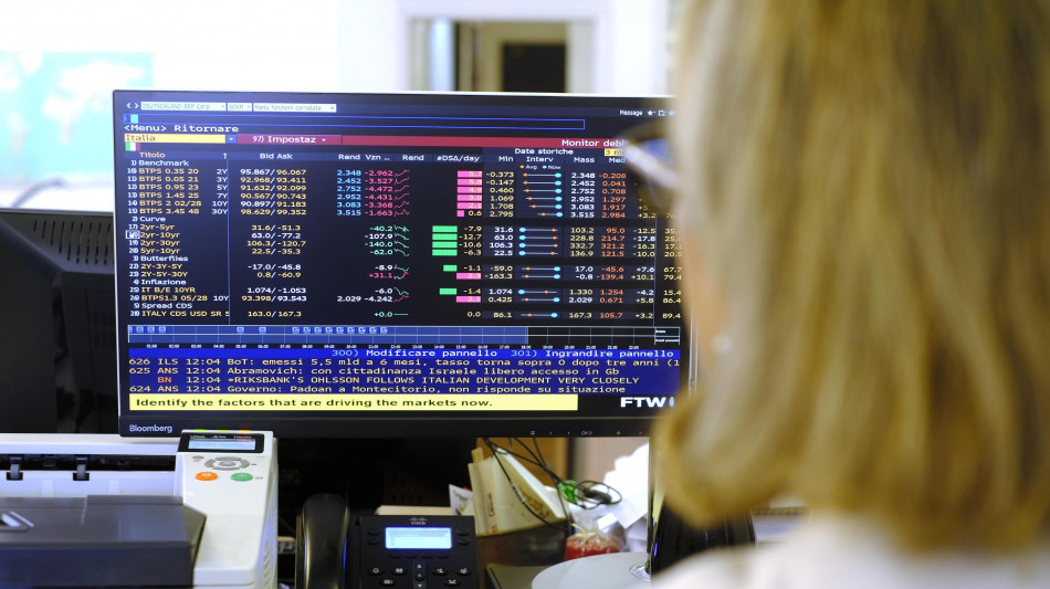 Lo spread tra Btp e Bund chiude in marginale calo a 76,5 punti base